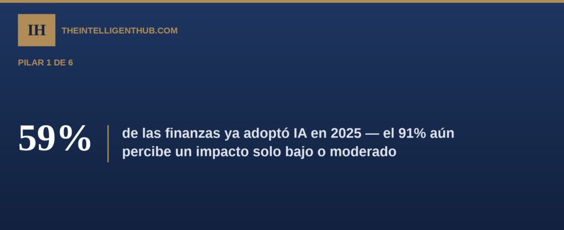 IA en S/4HANA Finance, 2026: la brecha de adopción de la que nadie habla