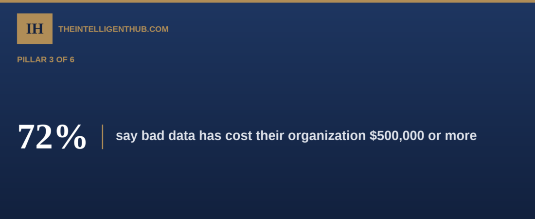 The Data Trust Gap in SAP Finance, 2026: What SAP Business Data Cloud Does, and Doesn’t, Solve