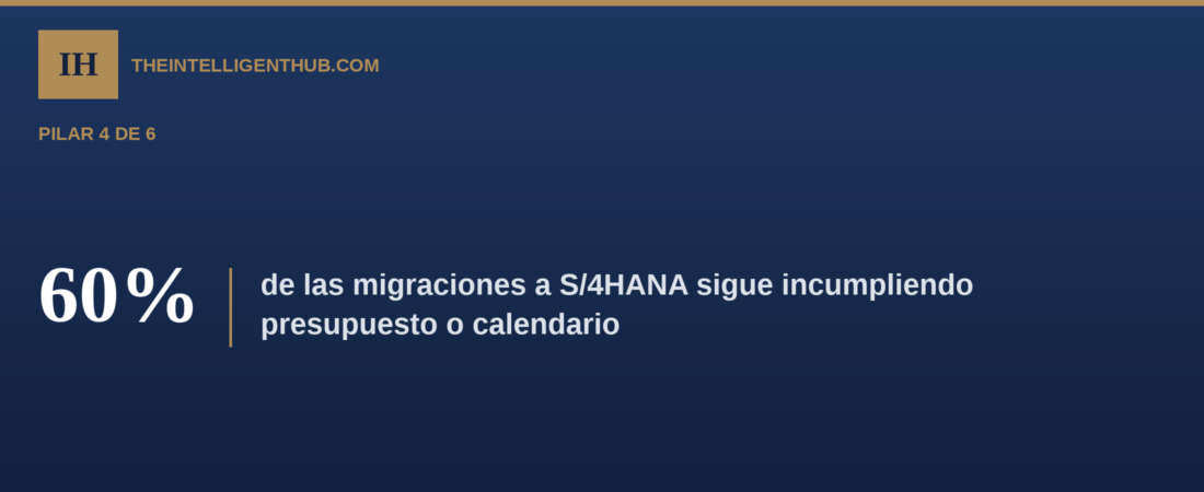El business case de S/4HANA en 2026: qué necesita ver el consejo para aprobar la hoja de ruta