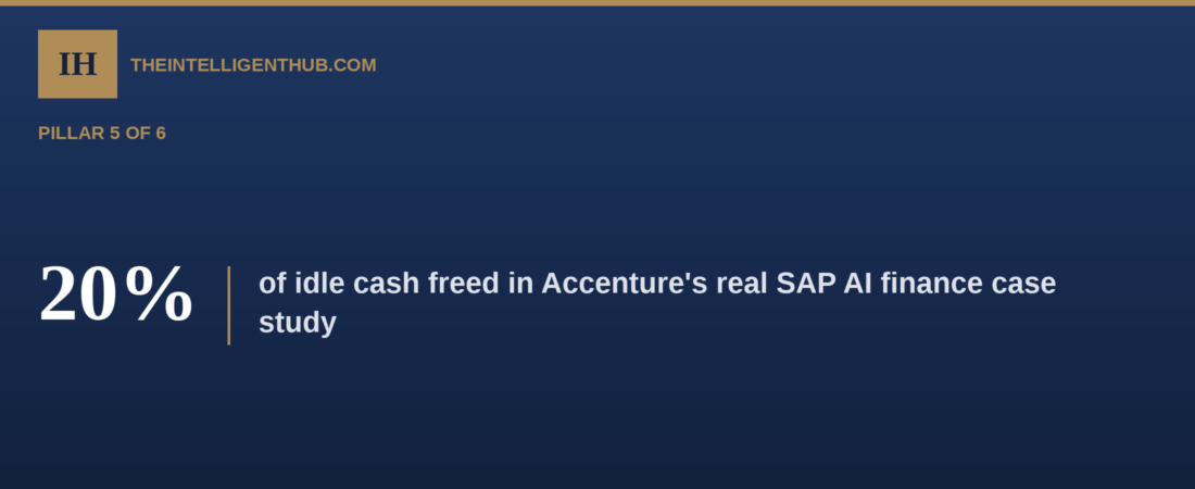 SAP AI in Finance, 2026: What the Real Case Studies Prove, and What They Don’t