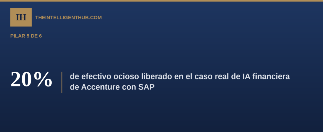 IA de SAP en Finanzas, 2026: lo que los casos reales demuestran, y lo que no
