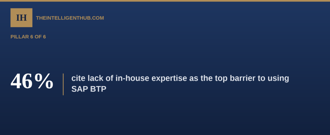SAP Talent in 2026: The Skills Gap Nobody’s Roadmap Accounts For
