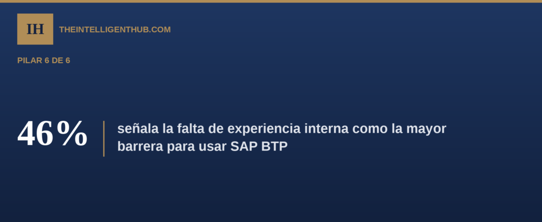 Talento SAP en 2026: la brecha de habilidades que ninguna hoja de ruta contempla